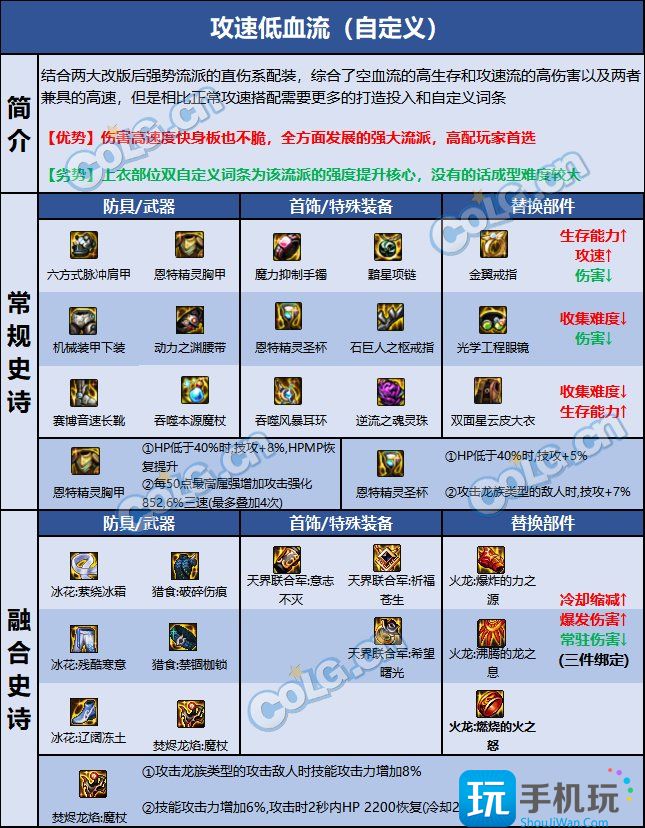 DNF巴卡尔冰结装备推荐