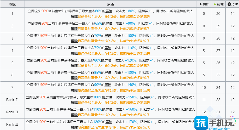明日方舟左乐值得培养吗 六星干员左乐技能强度介绍