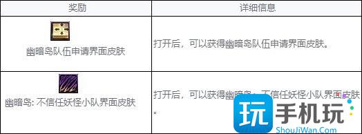 DNF幽暗岛奖励有哪些 DNF幽暗岛奖励有哪些