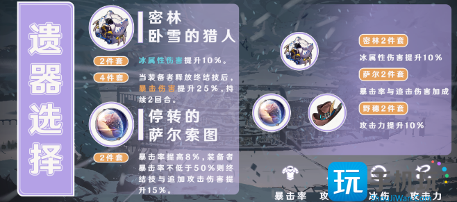 《崩坏星穹铁道》黑塔遗器选择推荐 《崩坏星穹铁道》黑塔遗器选择推荐