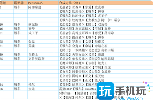 p5r合成面具表