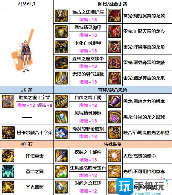 DNF奶妈次元融合装备选择