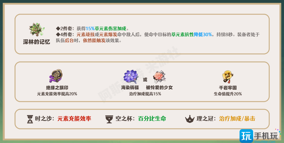 瑶瑶机制/装备选择/队伍搭配汇总