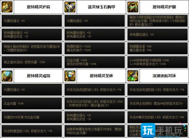 DNF元素次元融合装备选择 DNF元素次元融合装备选择