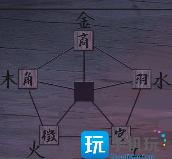 第二章圖文通關(guān)解析