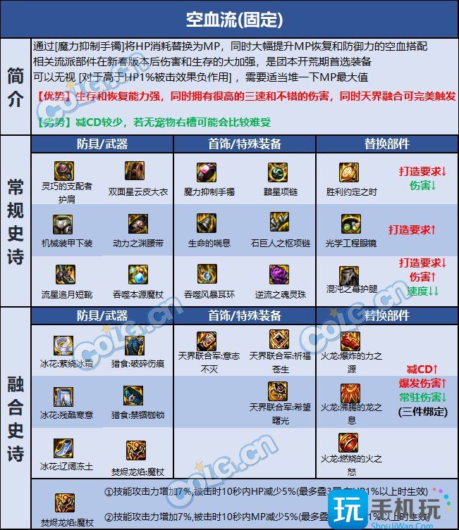DNF巴卡尔冰结装备推荐