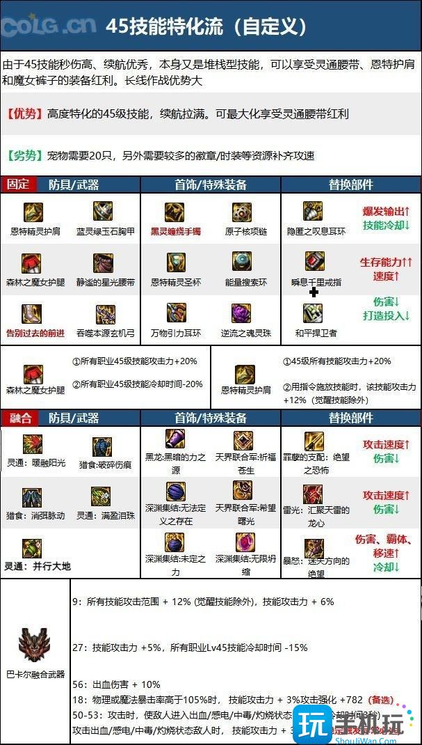 DNF15周年旅人毕业装备选择