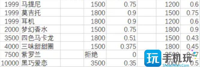 月影別墅送禮攻略 NPC送禮物增加好感度一覽