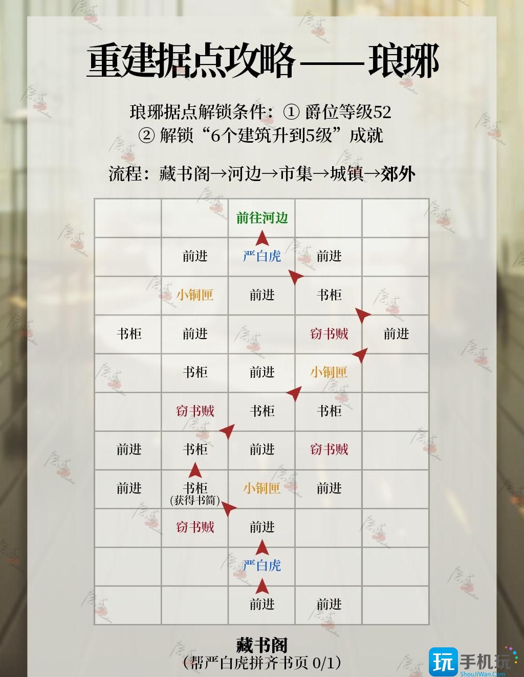 《代号鸢》琅琊据点重建攻略 《代号鸢》琅琊据点重建攻略