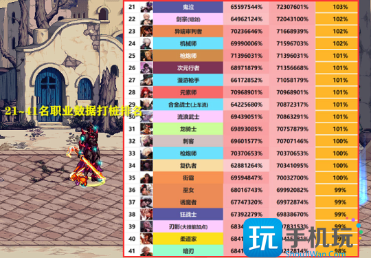 DNF2023年11月职业排行榜
