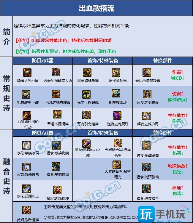 DNF巴卡尔风法装备选择