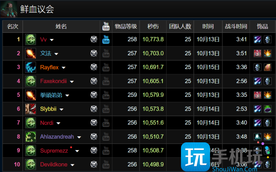 WLK怀旧服HICC职业排行 邪DK成为版本之子 WLK怀旧服HICC职业排行 邪DK成为版本之子