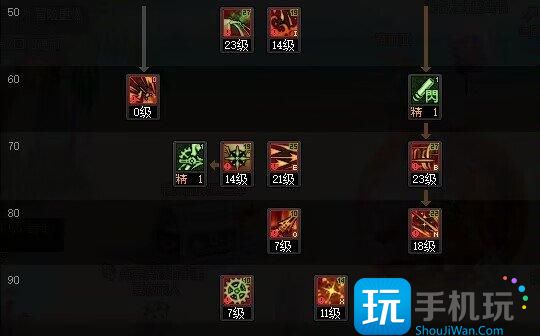 DNF2024旅人加点