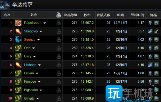 WLK怀旧服ICC最新排行 5%Buff橙斧狂暴战登顶