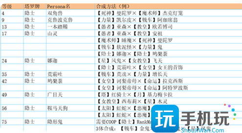 p5r合成面具表