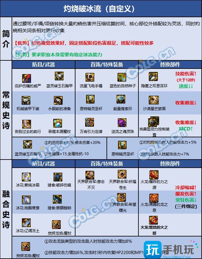 DNF巴卡尔冰结装备推荐