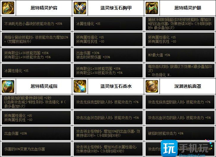 DNF魔皇次元融合装备选择 DNF魔皇次元融合装备怎么选