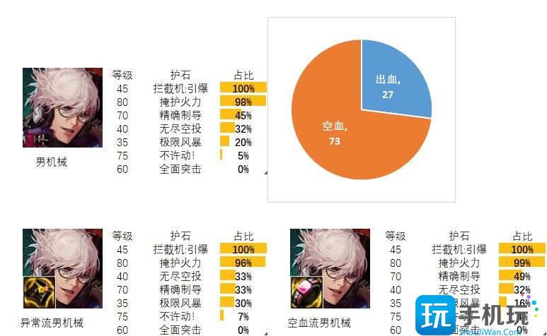 dnf男机械护石和符文最佳搭配2024 dnf男机械护石和符文最佳搭配2024