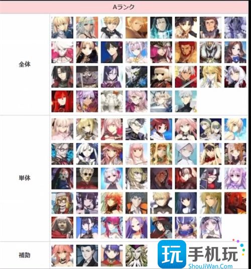 fgo2023节奏榜一览 2023最新从者排名 2023最新从者排名