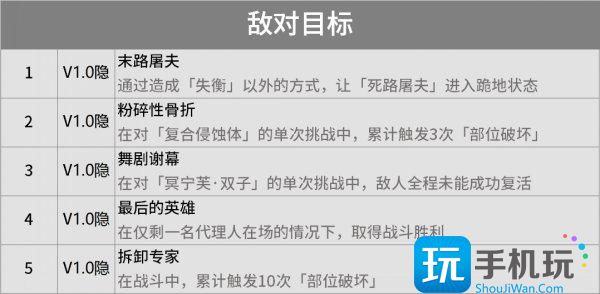 绝区零成就大全 1.0版本全成就达成条件汇总 绝区零成就大全 1.0版本全成就达成条件汇总