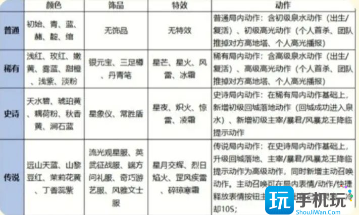 《王者荣耀》灵宝颜色等级划分一览