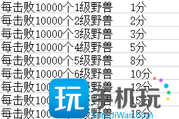 《野兽领主：新世界》联盟远征雨林攻略详情