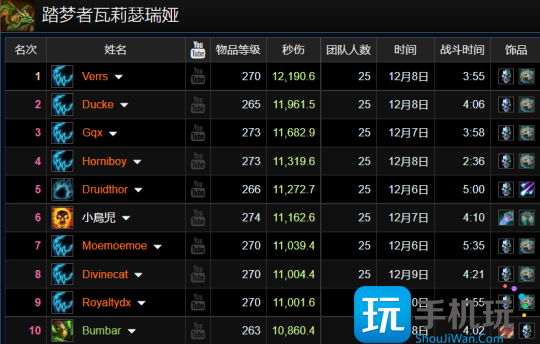 WLK怀旧服ICC最新排行 5%Buff橙斧狂暴战登顶