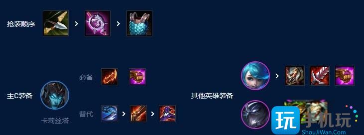 云顶之弈s9暗影岛双C阵容怎么玩 云顶之弈s9暗影岛双C阵容怎么玩