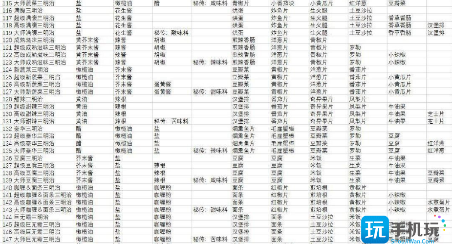 宝可梦朱紫食谱大全