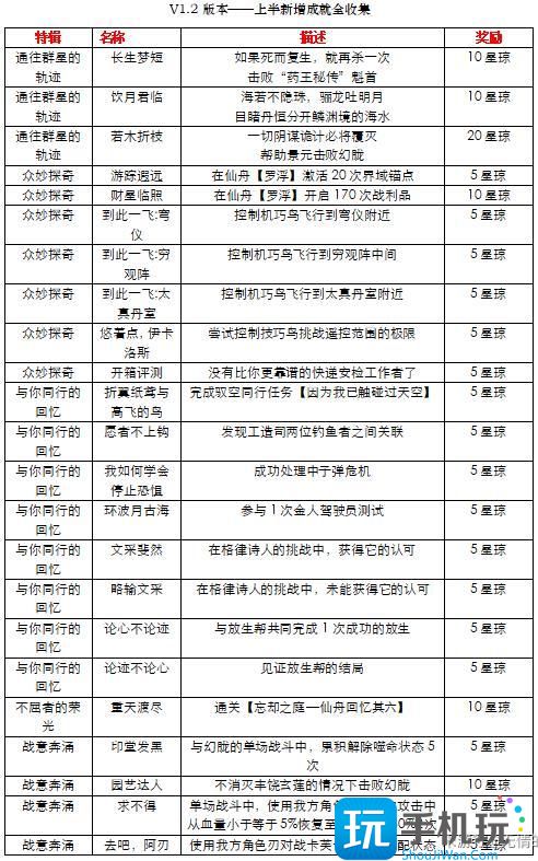 《崩坏星穹铁道》1.2上半新增隐藏成就全收集攻略 隐藏成就完成条件汇总