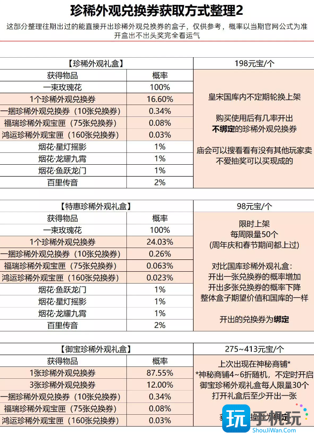 逆水寒珍稀外观兑换券获取方式