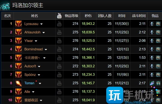 WLK怀旧服ICC最新职业排行 狂暴战迎来崛起 WLK怀旧服ICC最新职业排行 狂暴战迎来崛起