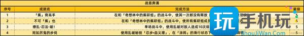 《崩坏：星穹铁道》2.6新增59个成就一览