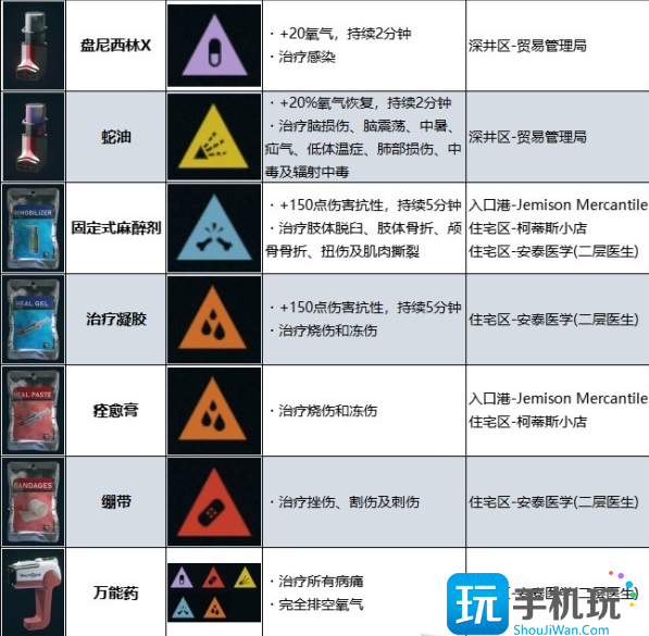 星空怎么治病疗伤