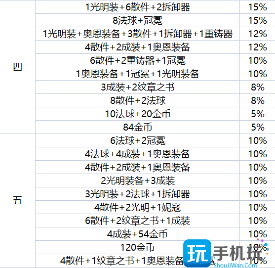 云顶之弈地下魔盗团都出什么装备 地下魔盗团装备奖励介绍
