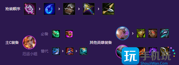 云顶之弈福牛混沌阵容推荐 s8福牛混沌阵容装备搭配攻略 s8福牛混沌阵容装备搭配攻略