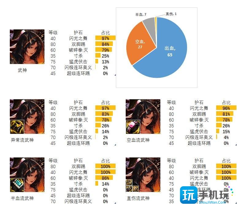 dnf女散打护石和符文最佳搭配2024 dnf女散打护石和符文最佳搭配2024