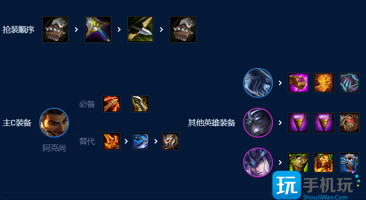 云顶之弈s9分裂阿克尚怎么玩