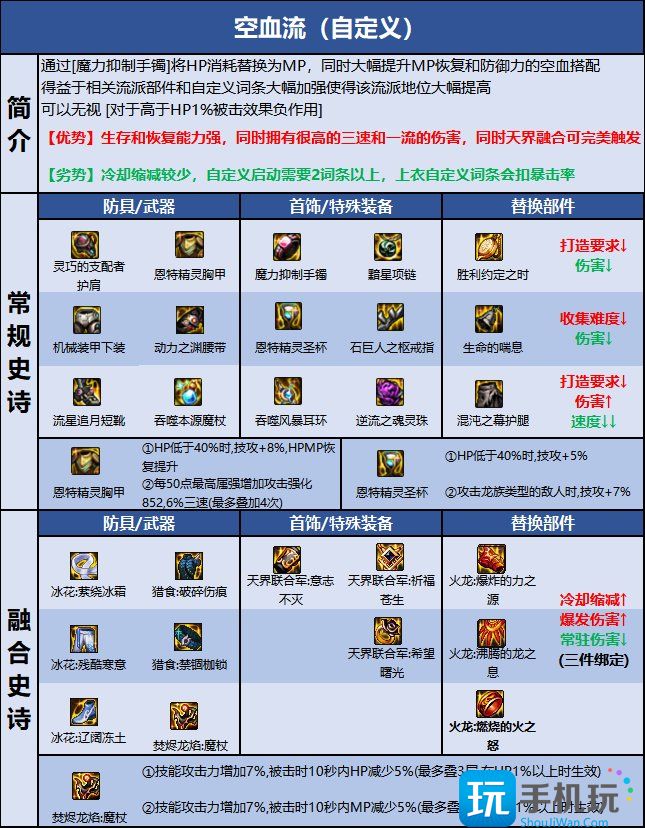 DNF巴卡尔冰结装备选择