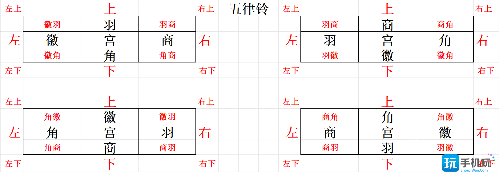 《射雕》五律鈴攻略