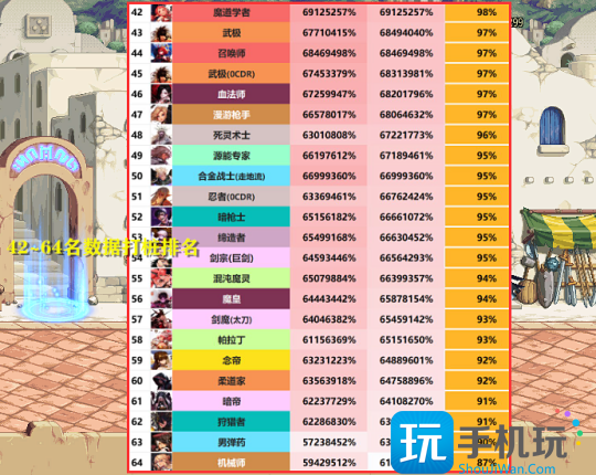 DNF2023年11月职业排行榜