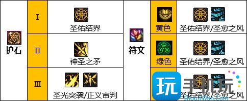 DNF春节版本奶职业怎么打造