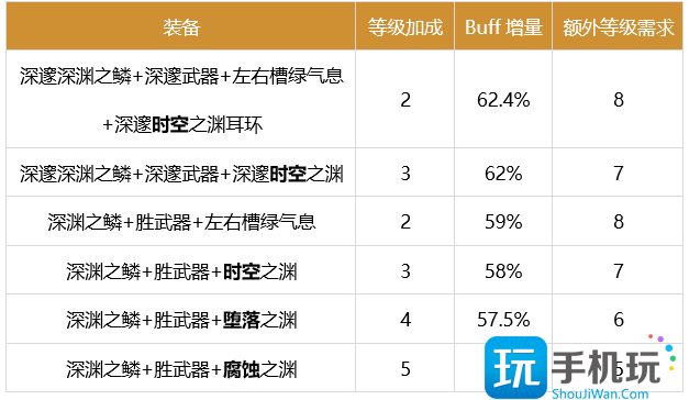 DNF瞎子2024buff换装推荐