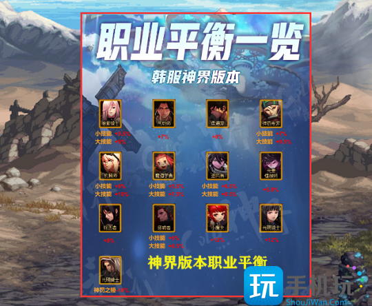 DNF2023年11月职业排名