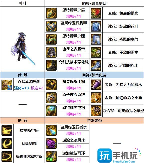 DNF2023剑魂装备推荐