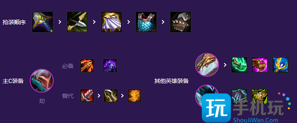 云顶之弈s8劫主c阵容推荐 最强劫主c阵容搭配攻略 云顶之弈s8劫主c阵容推荐