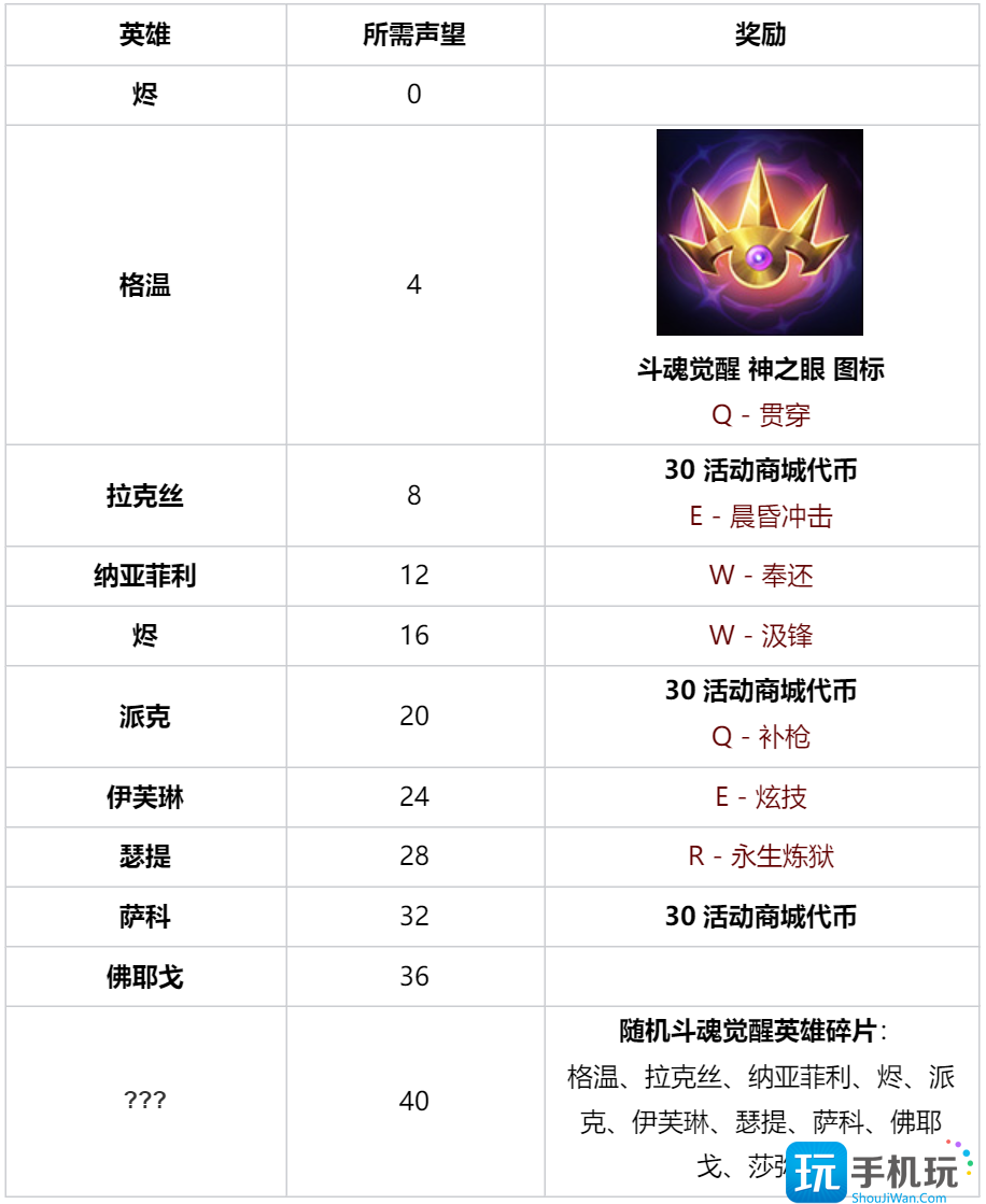 LOL斗魂武道大会怎么玩