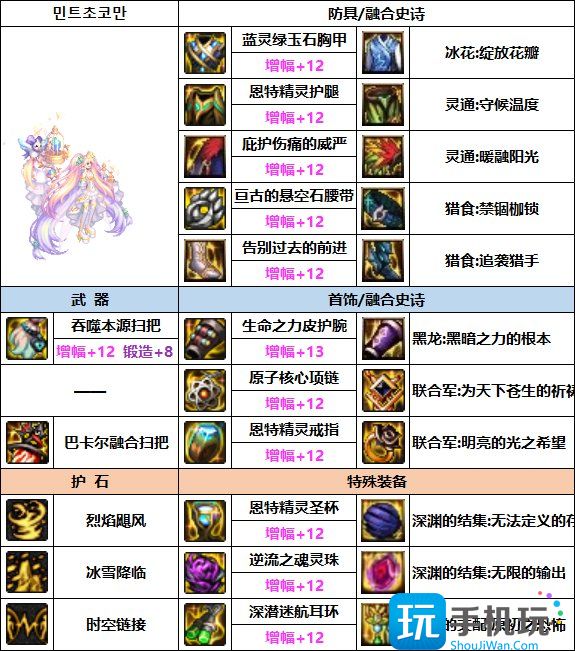 DNF缔造者次元回廊贴膜装备推荐