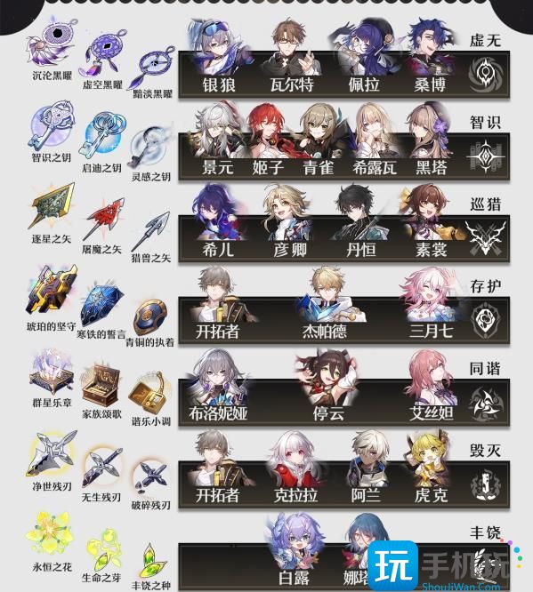 《崩坏星穹铁道》角色培养材料大全 全角色行迹专属晋阶周本材料汇总