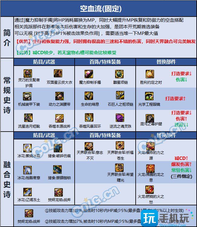 DNF巴卡尔异端审判者装备选择